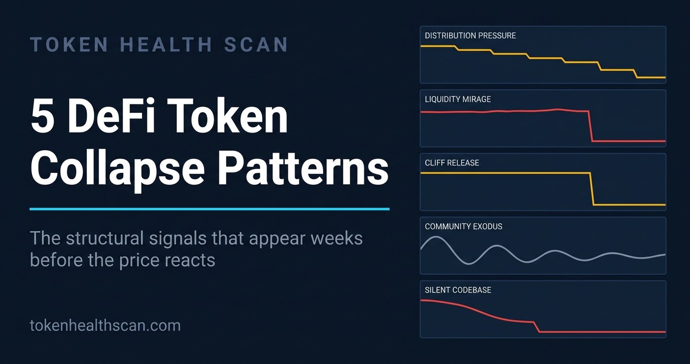 5 DeFi Token Collapse Patterns hero image — Token Health Scan