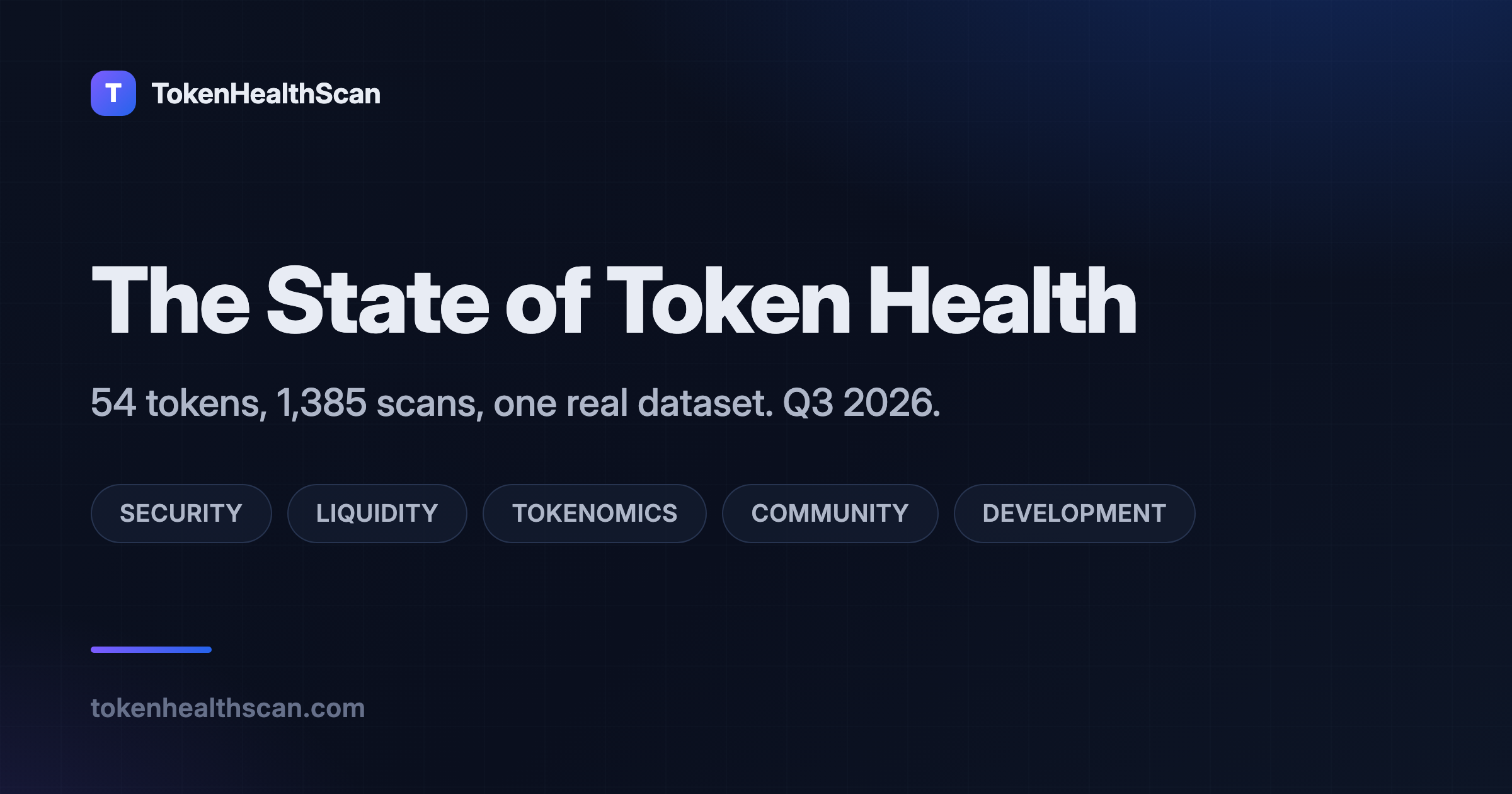 The State of Token Health: Q3 2026