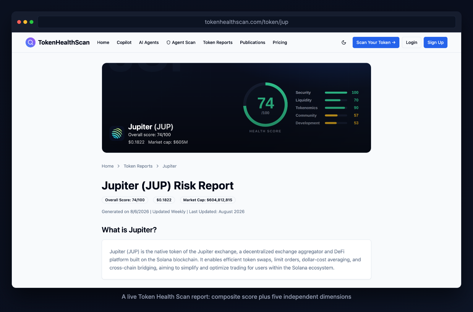 Token Health Scan report page for Jupiter (JUP) showing the composite health score ring alongside independent Security, Liquidity, Tokenomics, Community and Development bars