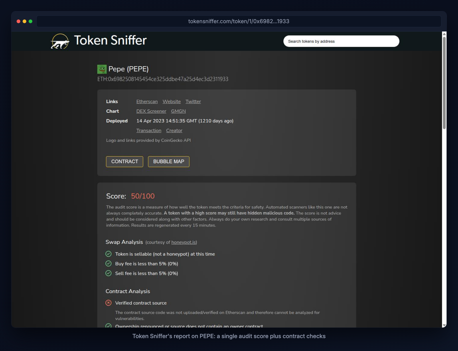Token Sniffer's report for PEPE, showing an audit score of 50 out of 100 with contract and swap analysis