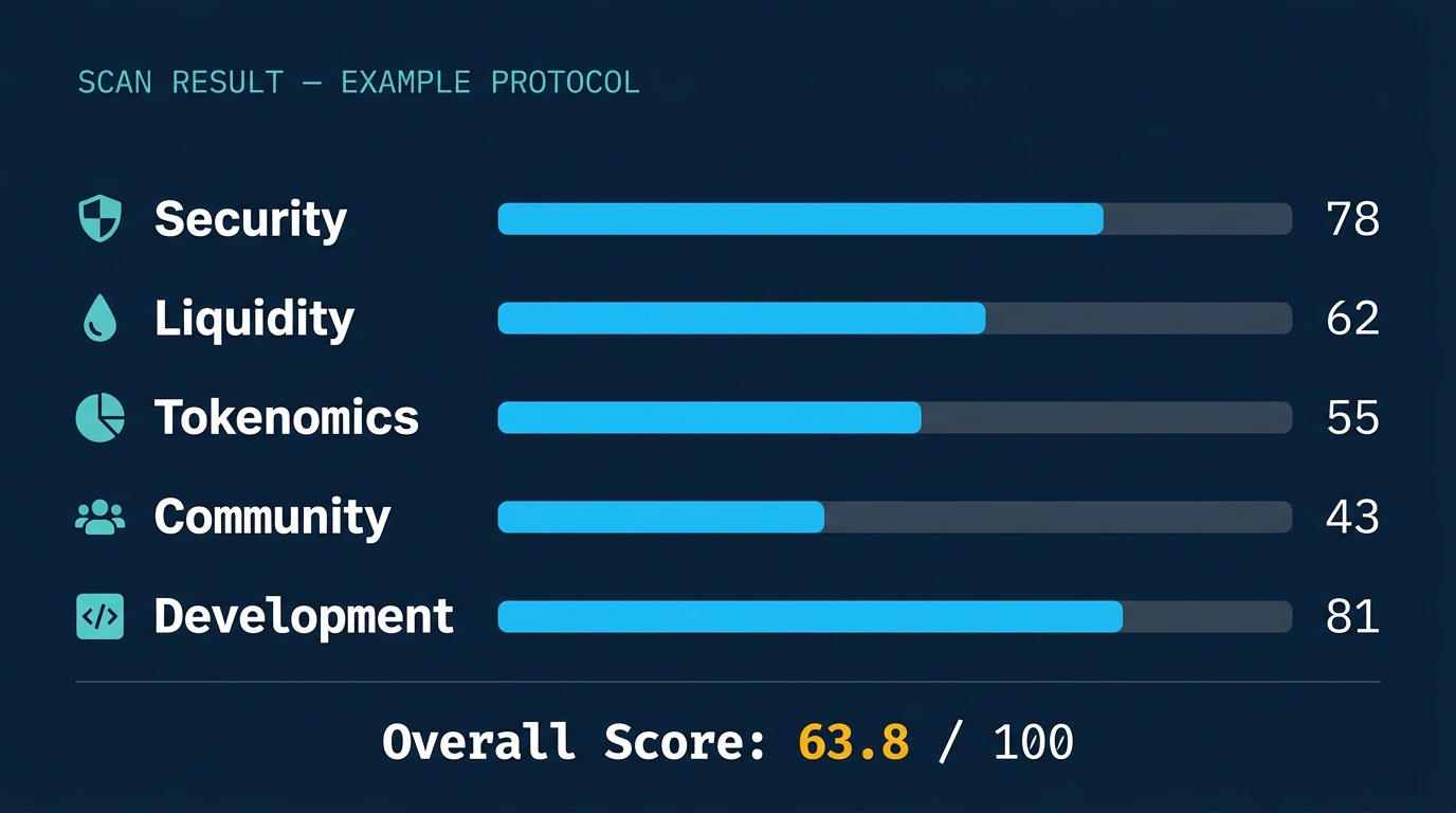 THS 5-Dimension Score Breakdown