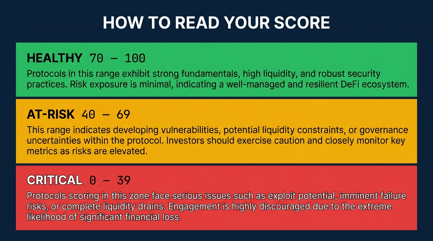 THS Score Thresholds — Green, Gold, Red