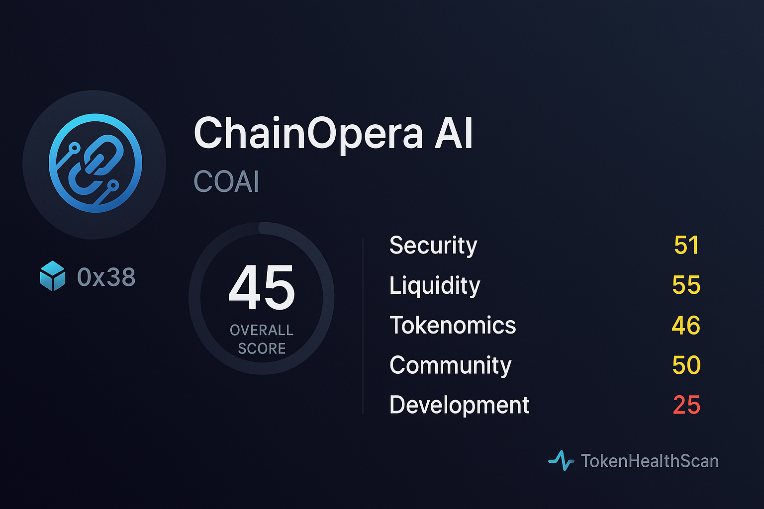 ChainOpera AI Risk Score & Audit (2026) | Token Health Scan